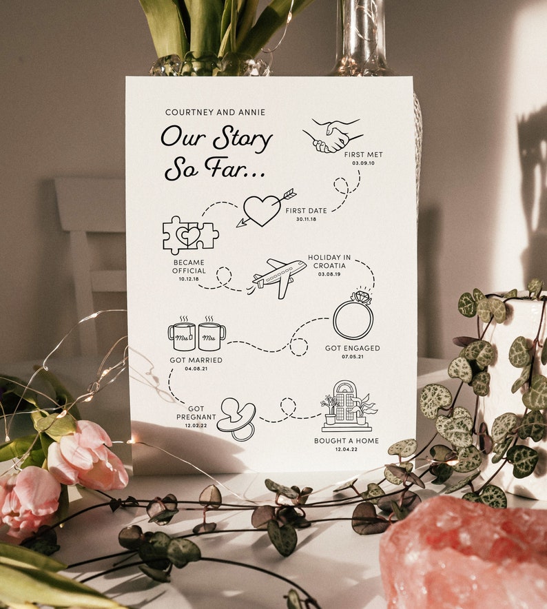 Personalised Love Story Timeline Print A4, A3, A2, Digital, Anniversary Gift, Valentine's Day Ideas, Home Wall Art, Unframed image 2