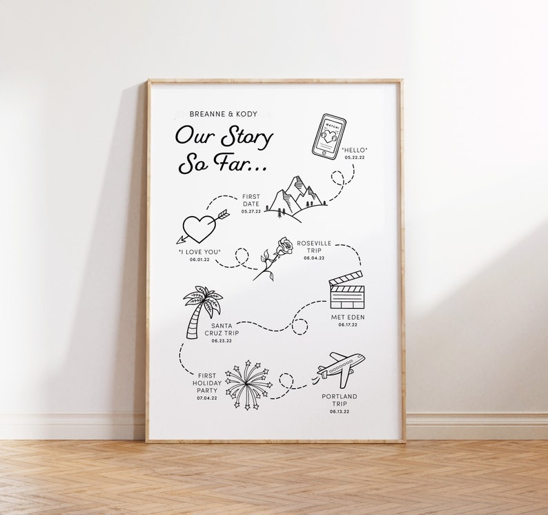 Personalised Love Story Timeline Print A4, A3, A2, Digital, Anniversary Gift, Valentine's Day Ideas, Home Wall Art, Unframed image 3