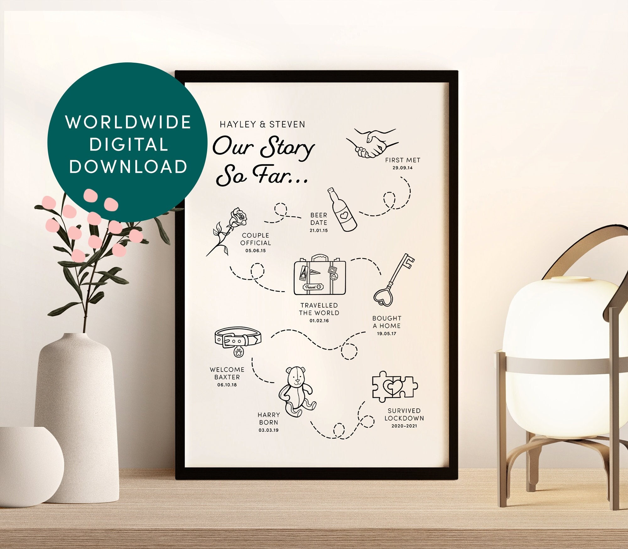 Personalized love story timeline print with couple milestones