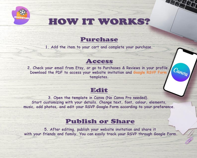May include: An instructional graphic titled HOW IT WORKS? detailing five steps for digital invitation templates. It outlines purchasing, accessing via Etsy, editing in Canva, and sharing via Google Forms, featuring a smartphone and laptop.