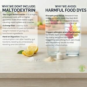 May include: An informational graphic with text about avoiding maltodextrin and harmful food dyes. The image includes text, lemon slices, and small piles of white and beige powders, along with two glasses of water.