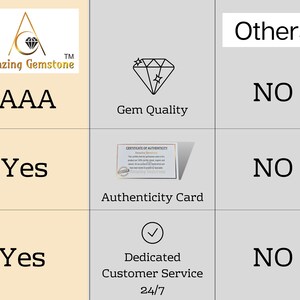 K&ouml;nnte beinhalten: Eine Vergleichstabelle, die die Funktionen von Amazing Gemstone im Vergleich zu anderen zeigt. Die Tabelle zeigt, dass Amazing Gemstone AAA-Edelsteinqualit&auml;t, eine Echtheitskarte und einen 24/7-Kundenservice bietet, w&auml;hrend andere dies nicht tun.