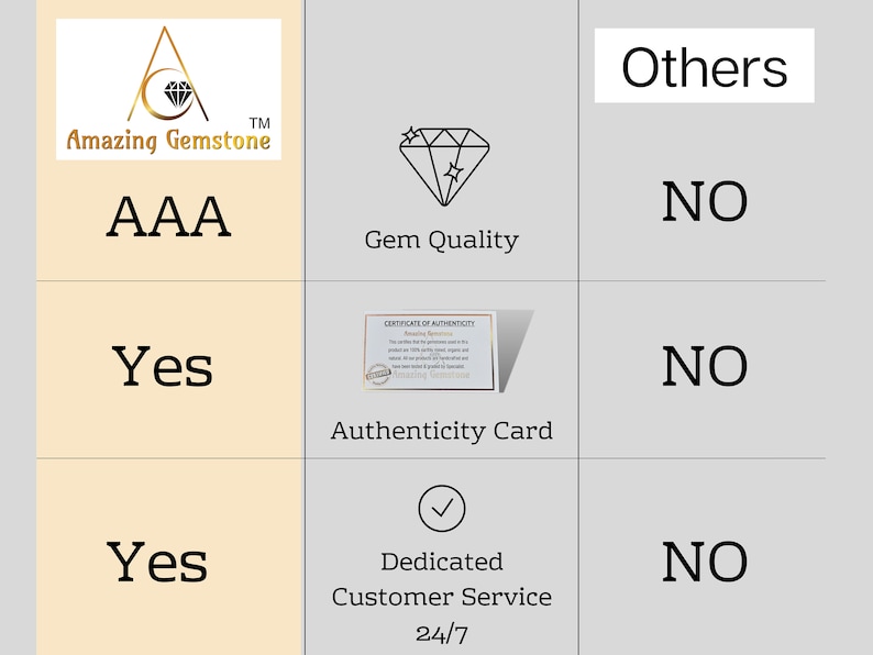 K&ouml;nnte beinhalten: Eine Vergleichstabelle, die die Funktionen von Amazing Gemstone im Vergleich zu anderen zeigt. Die Tabelle zeigt, dass Amazing Gemstone AAA-Edelsteinqualit&auml;t, eine Echtheitskarte und einen 24/7-Kundenservice bietet, w&auml;hrend andere dies nicht tun.