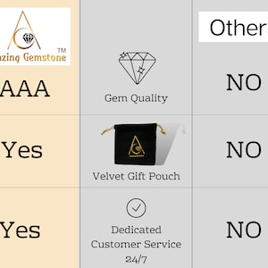 May include: A comparison chart highlighting the benefits of purchasing from Amazing Gemstone. The chart compares features like gem quality, velvet gift pouch, and dedicated customer service, showing that Amazing Gemstone offers "AAA" quality gems, a velvet gift pouch, and 24/7 customer service, while "Others" do not.
