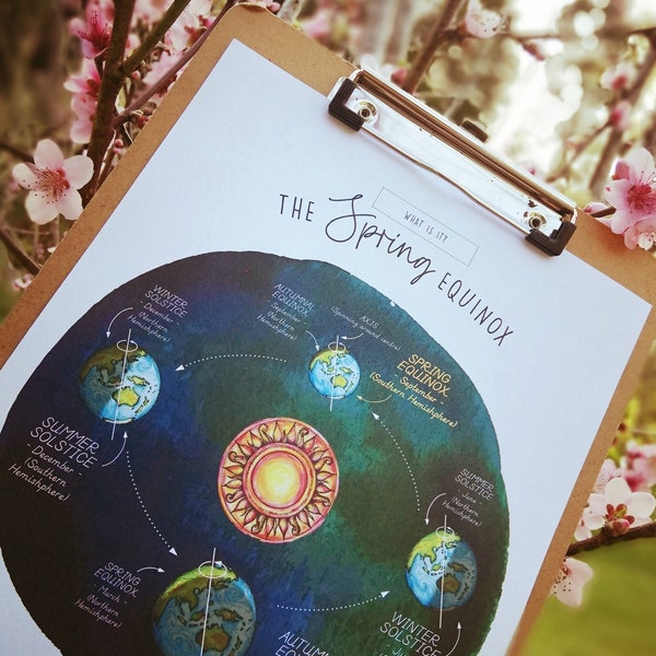 Solstice + Equinox – 4 seasons bundle - Homeschool Printable Nature Study