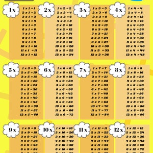 Multiplication Table Poster| Maths Digital Printable Poster| School ...