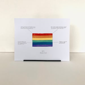 Pride Flag Diagrams | Aromantic, Asexual, Bisexual, Lesbian, Non-binary, Pansexual, Transgender and More | Gay Pride Art | Pride Flag Art