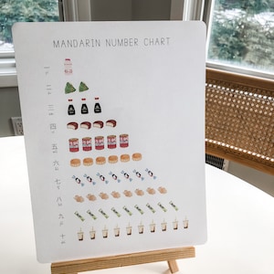 Plakat z liczbami przekąsek azjatyckich w języku mandaryńskim (1-10)