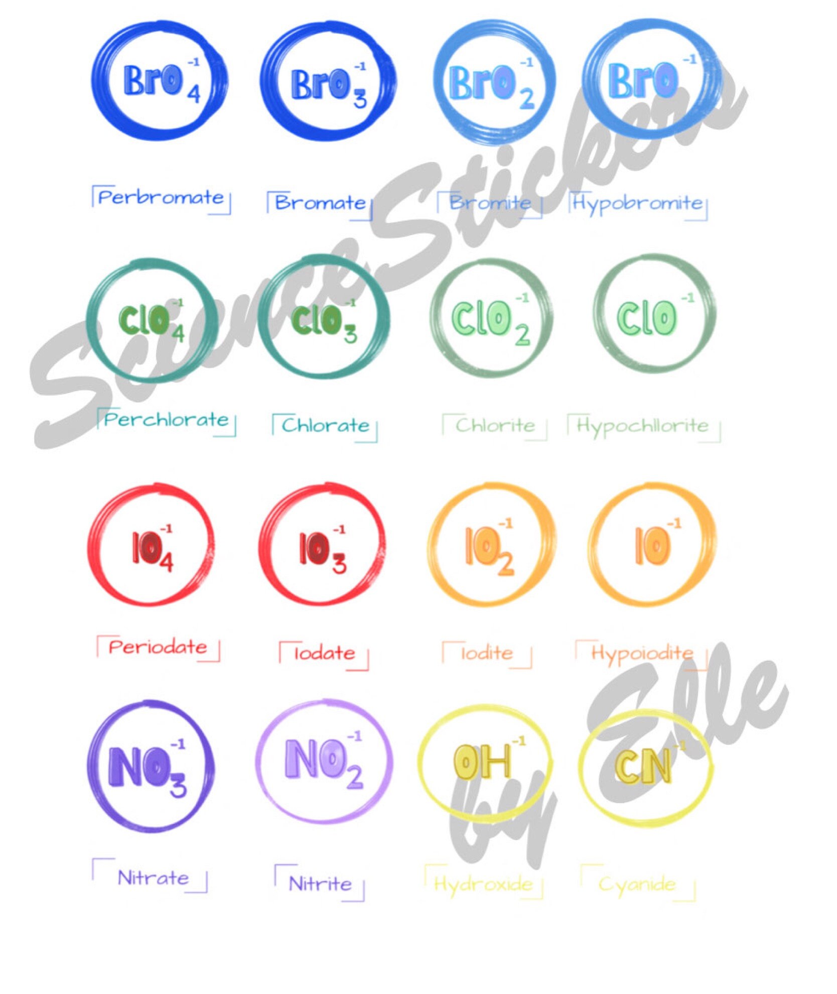 Science Stickers PRECROPPED for Goodnotes Chemistry Etsy
