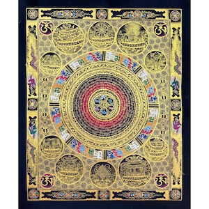 Auspicious Mantra Mandala Thangka, Om Mani Padme Hum Mandala Thangka