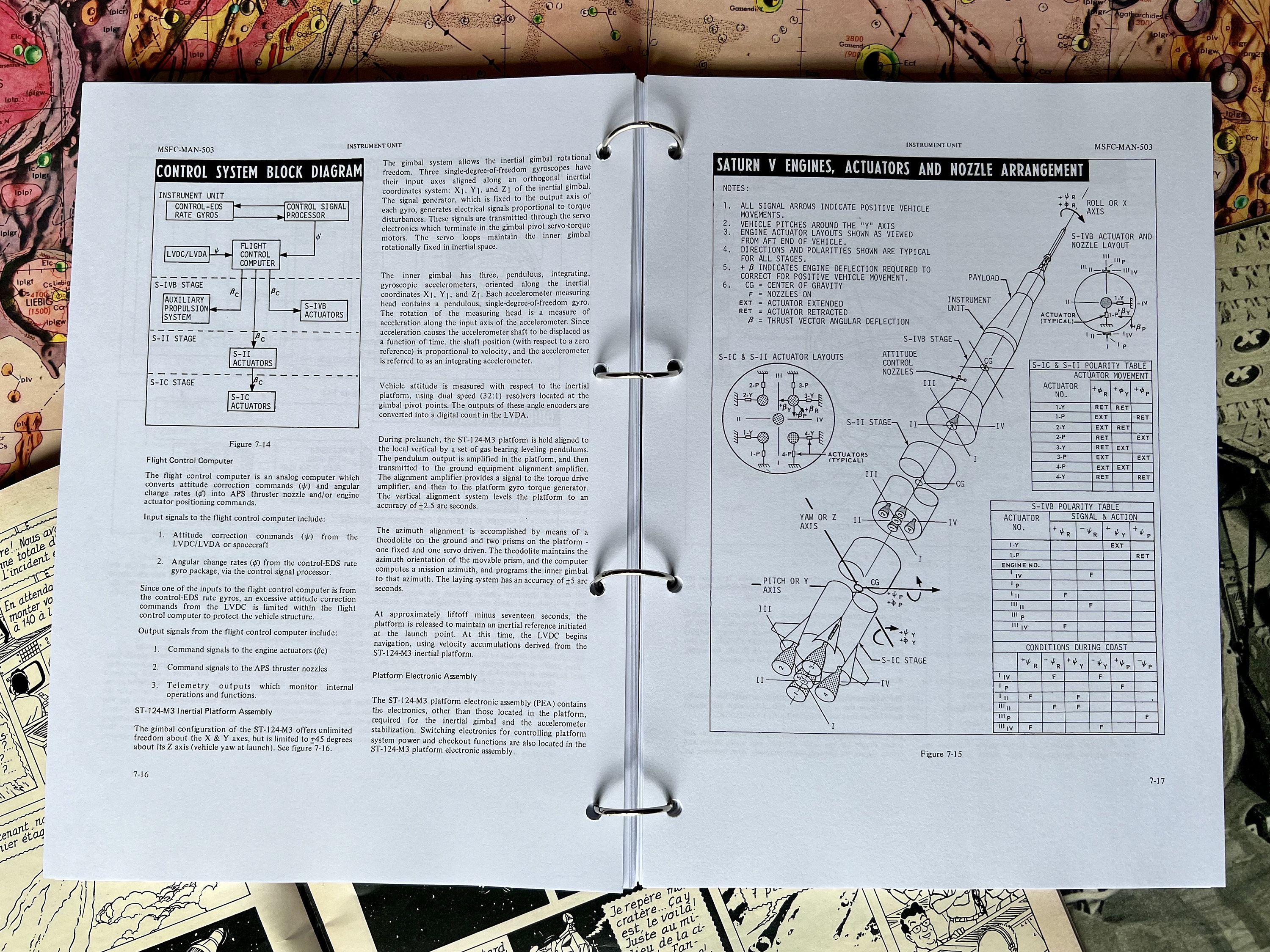 Saturn V Flight Manual SA 503 Reproduction - Etsy