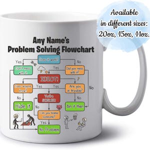 May include: White ceramic mug featuring a humorous "Problem Solving Flowchart" design. The flowchart includes phrases like "IDIOT!" and "You're SCREWED!" Available in 312ml, 425ml, and 567ml sizes.