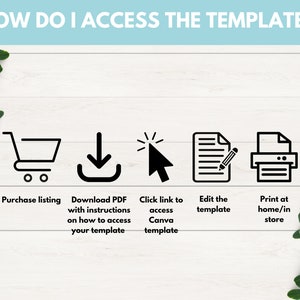 May include: A graphic illustration showing the steps to access a digital template. The steps are: purchase listing, download PDF with instructions, click link to access Canva template, edit the template, and print at home or in store.