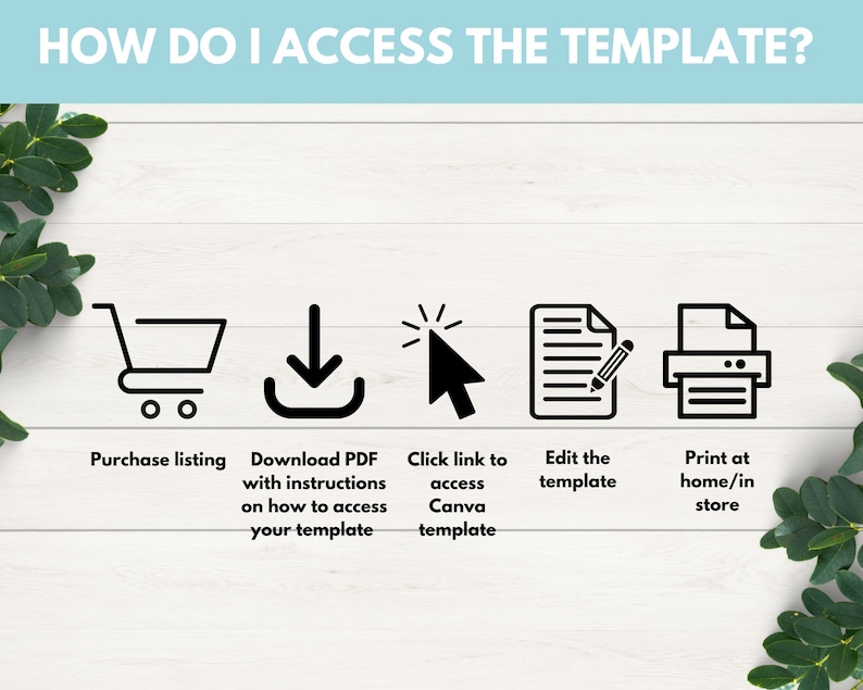 May include: A graphic illustration showing the steps to access a digital template. The steps are: purchase listing, download PDF with instructions, click link to access Canva template, edit the template, and print at home or in store.