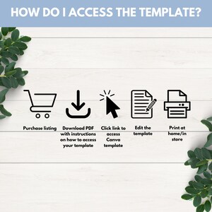 May include: A graphic showing five steps to access a digital template. The steps are: purchase listing, download PDF with instructions, click link to access Canva template, edit the template, and print at home or in store.