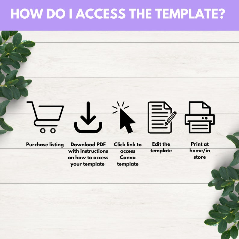 May include: A graphic showing how to access a digital template. The steps are: purchase listing, download PDF with instructions, click link to access Canva template, edit the template, and print at home or in store.