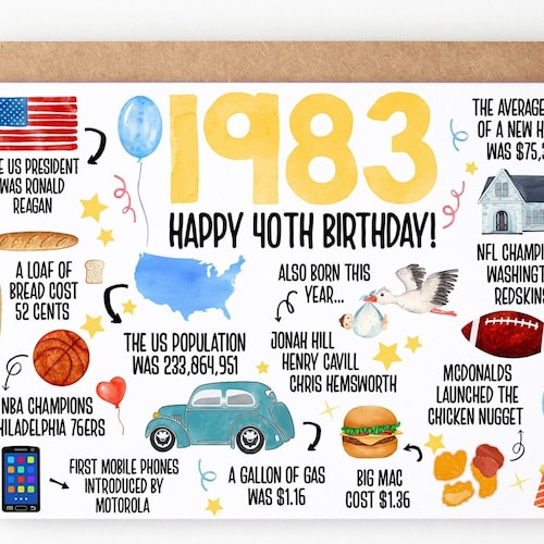 40th Birthday Card Born in 1983 America Birthday Card 40th - Etsy