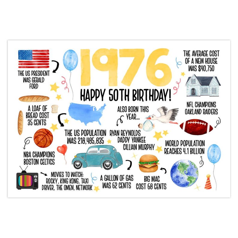 50th Birthday Card, Born In 1976 America Birthday Card, 50th Birthday Gift Men, Women, 50th Birthday Dad, Mom, Fun Facts 1976 United States afbeelding 2