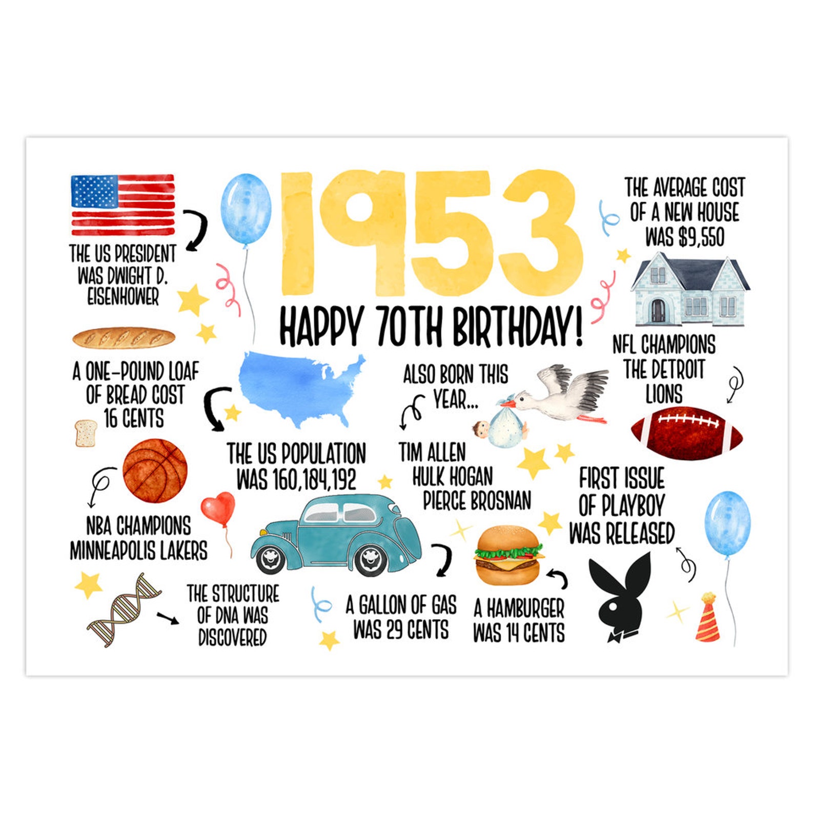 70th Birthday Card Born in 1953 America Birthday Card 70th - Etsy