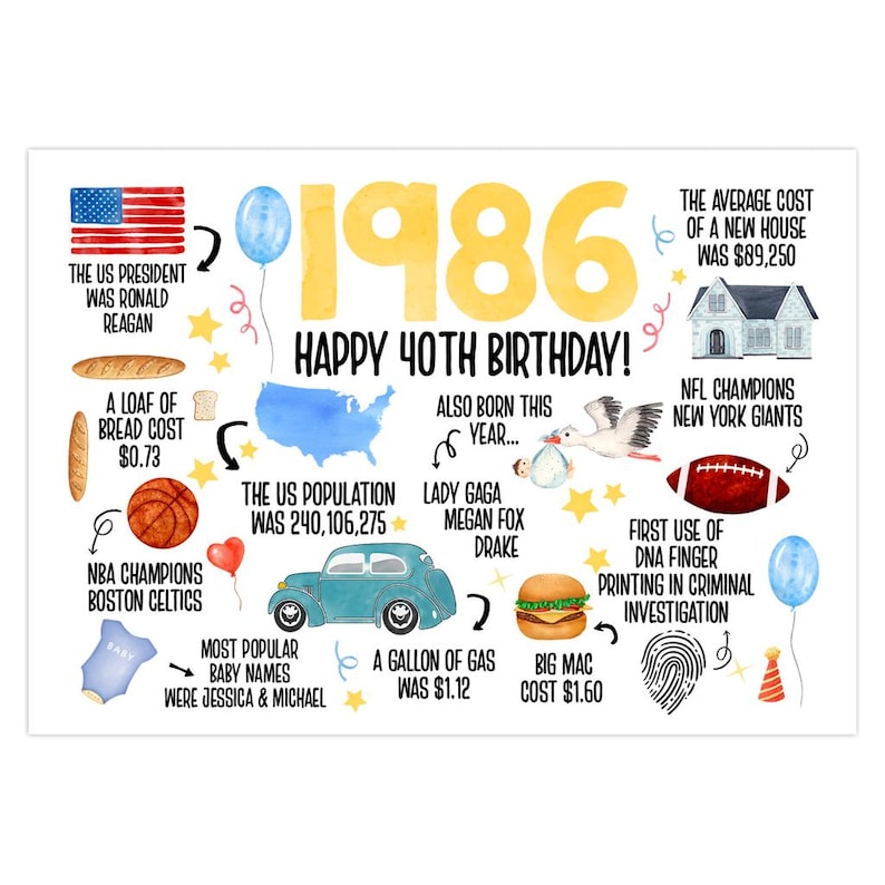 40th Birthday Card, Born In 1986 America Birthday Card, 40th Birthday Gift Men, Women, 40th Birthday Dad, Mom, Fun Facts 1986 United States image 2
