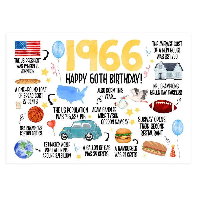60th Birthday Card, Born In 1966 America Birthday Card, 60th Birthday Gift Men, Women, 60th Birthday Dad, Mom, Fun Facts 1966 United States image 2
