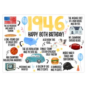 80th Birthday Card, Born In 1946 United States Greeting Card, 80th Birthday Gift, Fun Facts About 1946 Birthday Card For Grandpa image 2