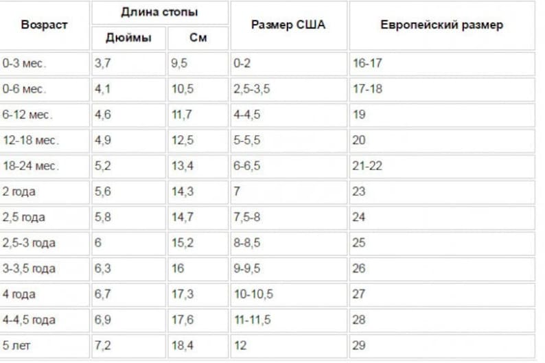 Сколько сантиметров в месяц растут