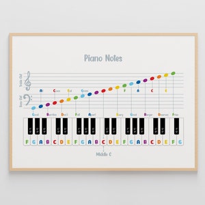 Notas musicales de piano arcoíris, teoría musical, guía mnemotécnica, teoría del piano para niños