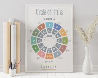 May include: A colorful circle of fifths chart with the major and minor keys labeled. The chart is framed in white and has a white background.