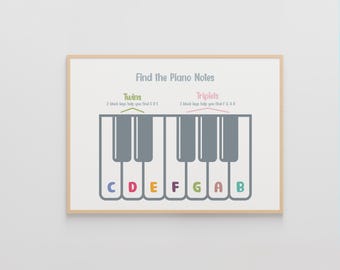 May include: A framed print showing a piano key diagram with the text "Find the Piano Notes". The keys are labelled with the letters C to B. The text explains how to find notes using black keys.