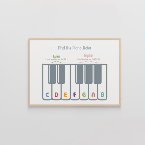 Find the Piano Notes Poster, Printable Piano Keys Chart, Music Classroom, Digital Download