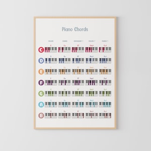 Poster sugli accordi per pianoforte, educazione musicale, teoria musicale, poster Montessori, sala pianoforte