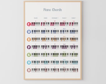 Piano Chords Poster: Music Education, Music Theory (Digital Download)