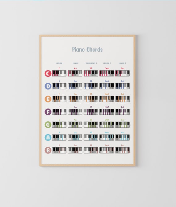 Piano Chords Poster, Music Education, Music Theory, Montessori Poster, piano room
