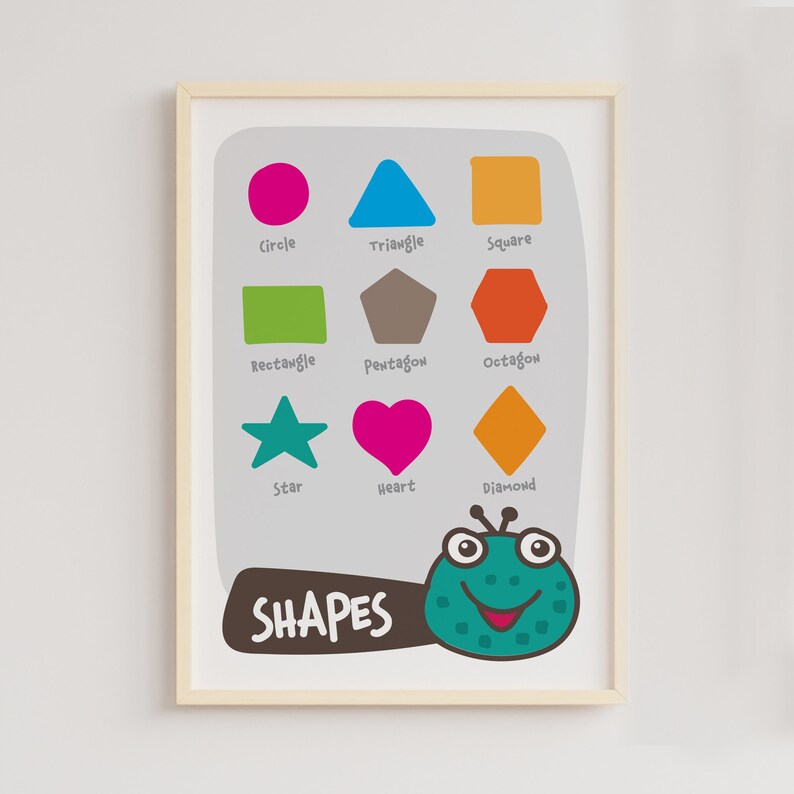 Educational Poster Educational Wall Art Learning Prints Etsy