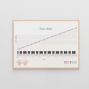 Poster pianonoten 88 toetsen: grafiek muziektheorie, muurkunst muziekeducatie