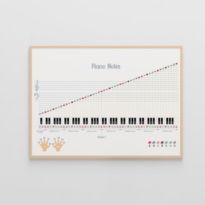 Piano Notes Chart 88 keys, Piano Music Notes Poster, Music Education, Music Note Value, Music Classroom, Music Theory Poster, Piano Room