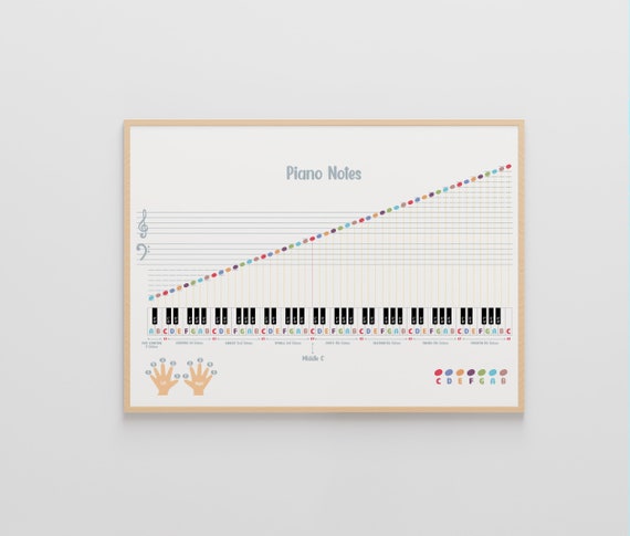 Piano Notes 88 Keys Poster - Music Theory Chart, Music Education Wall Art