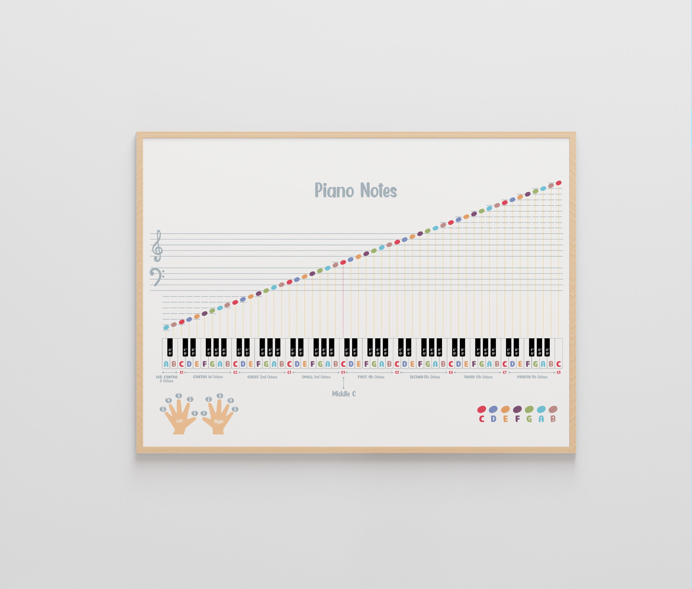 marimba notes chart