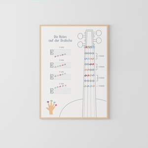 Apuntes de viola (edición alemana), Educación musical, Teoría de la viola, Aula de música, Teoría musical, Póster Montessori, Lección de viola
