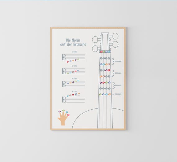 Viola Music Notes-German Edition, Music Education, Viola Theory, Music Classroom, Music Theory, Montessori Poster, Viola lesson