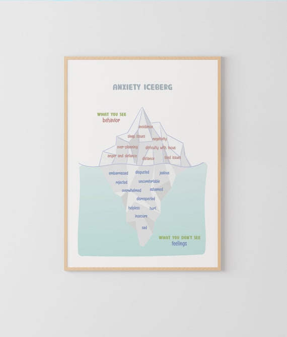 Anxiety Iceberg Poster for Therapy Offices - Counselor Office Decor, Mental Health Awareness Print, Psychotherapy Wall Art