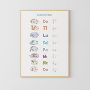 Solfege Hand Signs Poster, Music Classroom, Educational Poster, Music Theory, Music note value, music poster