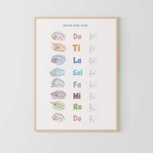 Może przedstawiać: Kolorowa tabela z ręcznymi znakami i nutami dla sylab solmizacyjnych Do, Ti, La, Sol, Fa, Mi, Re, Do. Tabela jest zatytułowana "Solfège Hand Signs".