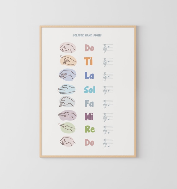 Solfege Hand Signs, Music Classroom, Music Theory, Chorus Print, Choir Director