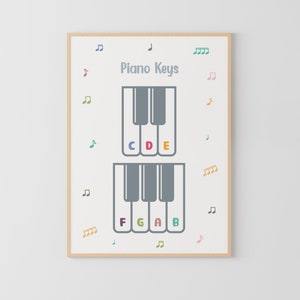 Educational Piano Music Notes Poster for Music Education - Digital Music Theory Print for Classrooms and Piano Rooms