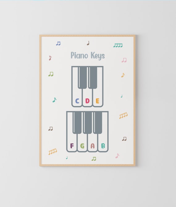 Educational Piano Music Notes Poster for Music Education - Digital Music Theory Print for Classrooms and Piano Rooms