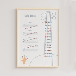 Póster de notas para violonchelo para educación musical / Guía de teoría y diapasón para el aula de música / Decoración para clases de música Montessori