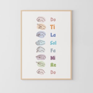 Solfege Hand Signs Music Poster: Music Theory Classroom Decor (Digital Download)