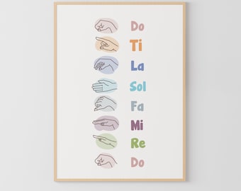 May include: A printable poster with a white background and a brown frame. The poster shows a series of hand gestures representing the musical notes Do, Ti, La, Sol, Fa, Mi, Re, and Do. Each hand gesture is outlined in brown and is surrounded by a colored circle. The circles are in the following colors: pink, orange, blue, light blue, gray, purple, green, and light pink.